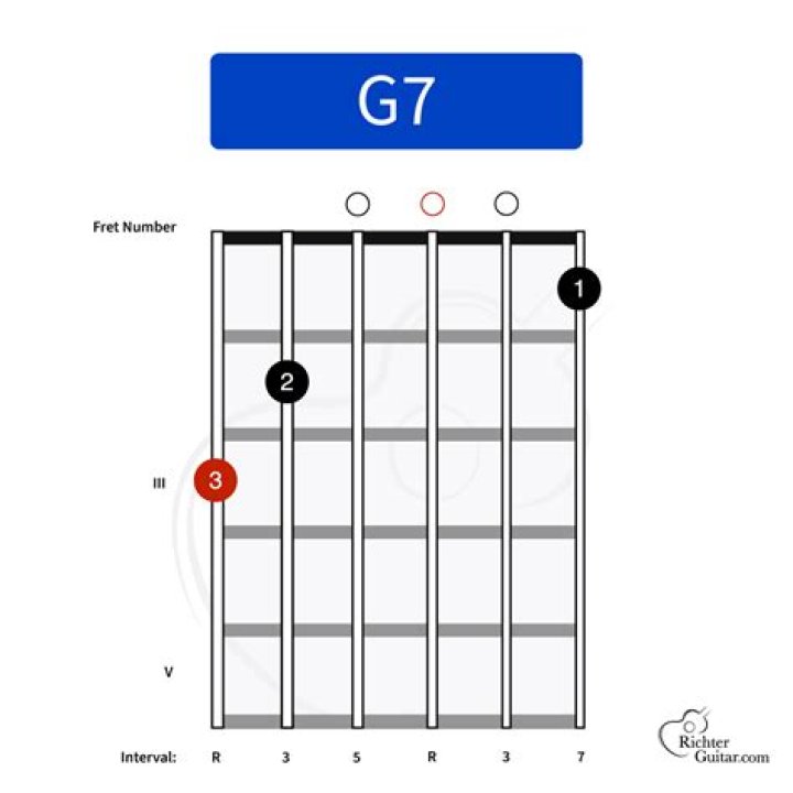 1 Chord Groove - G7 - 110bpm - Soul Funk Style - Up Tempo Uptown Funk Blues in Assorted Keys (110bpm)