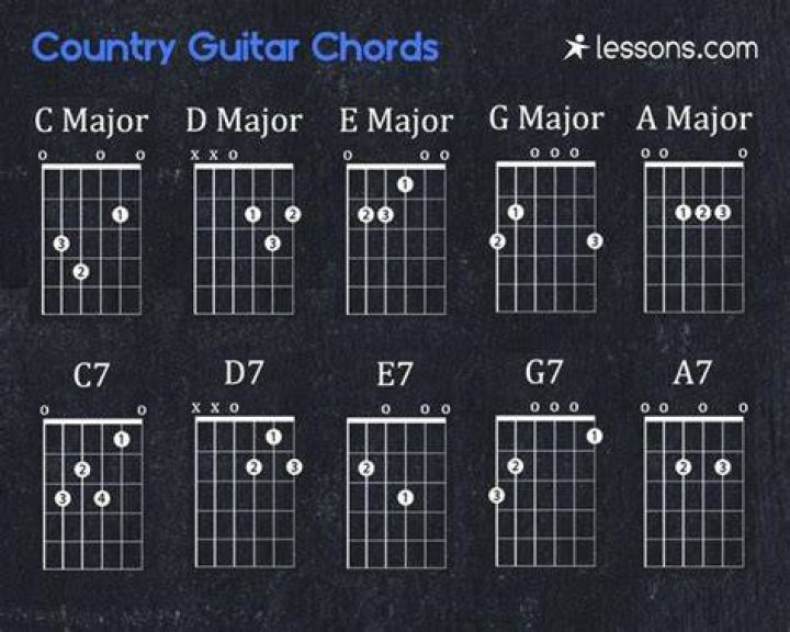3 Must-Know Country Guitar Chord Tricks (Drop D Nasty) - 3 chord guitar country songs g c d