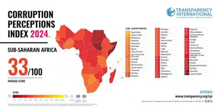 Africa, corruption