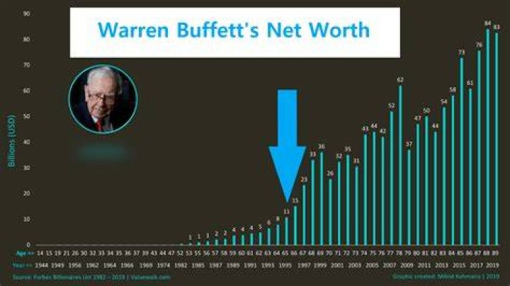 Benjamin Hall Net Worth – How Much is Benjamin Hall Worth?