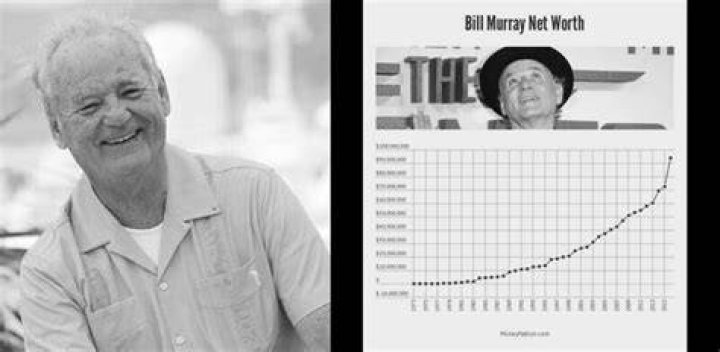 Bill Murray Net Worth – $180 Million