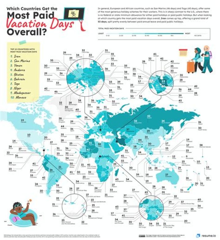 days in paid