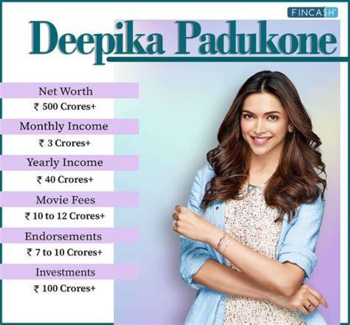 Deepika Padukone Net Worth – How Much is Deepika Worth?