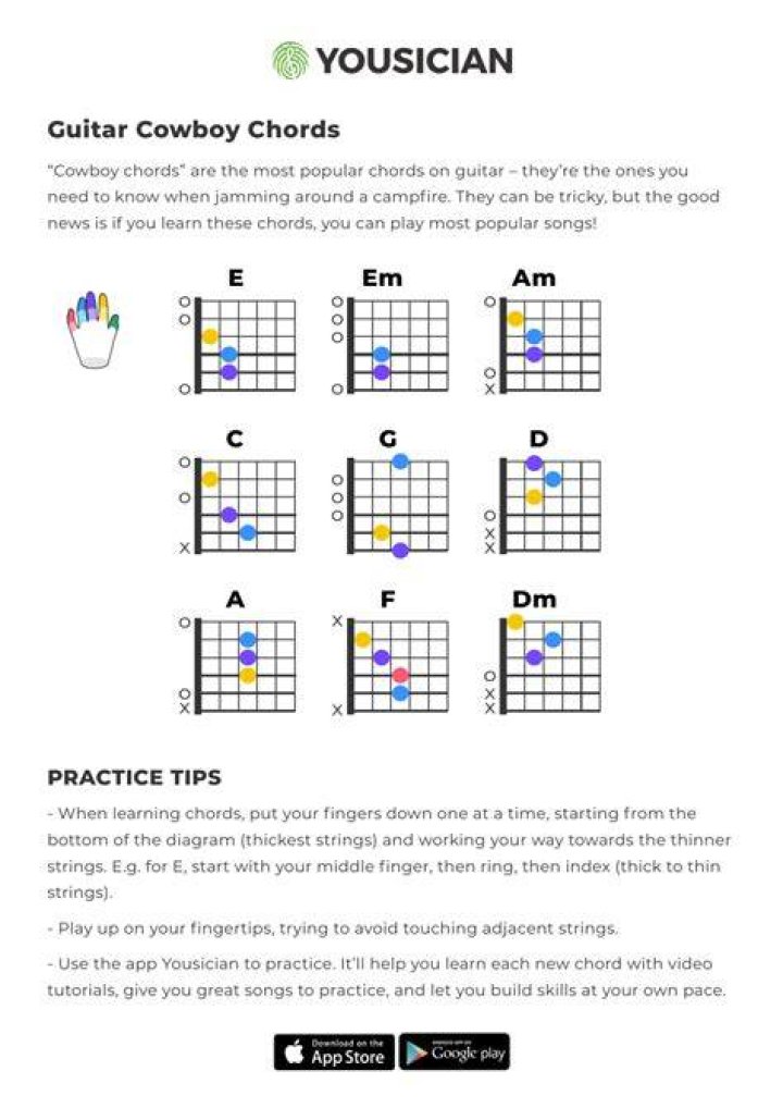 Easy 3 chords cowboy chord Guitar Acoustic Song - best 3 chord country songs