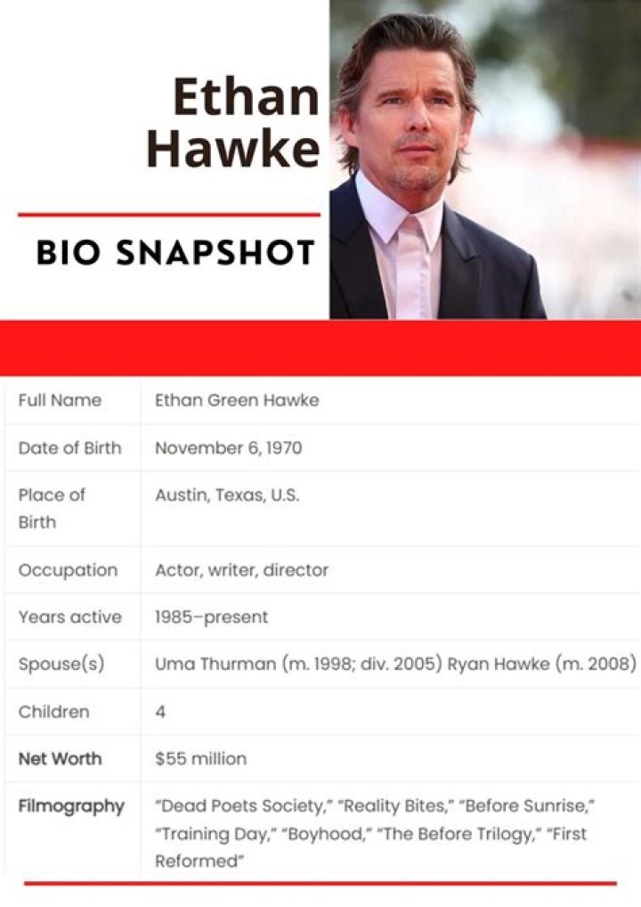 Ethan Hawke Net Worth 2024