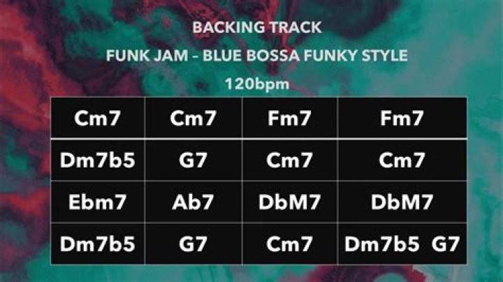 Funky Backing Track Jam (C#) | 110 bpm - Up Tempo Uptown Funk Blues in Assorted Keys (110bpm)