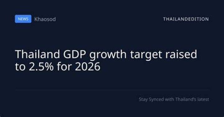 GDP Growth