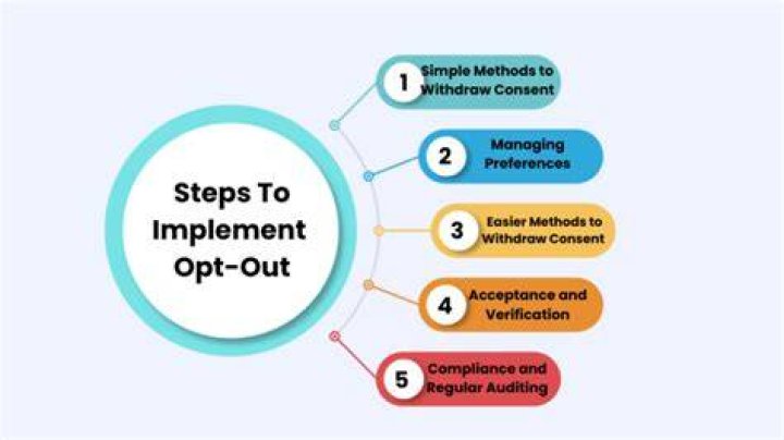 how to opt out of an MTN auto renewal data plan how to opt out of an MTN auto renewal data plan