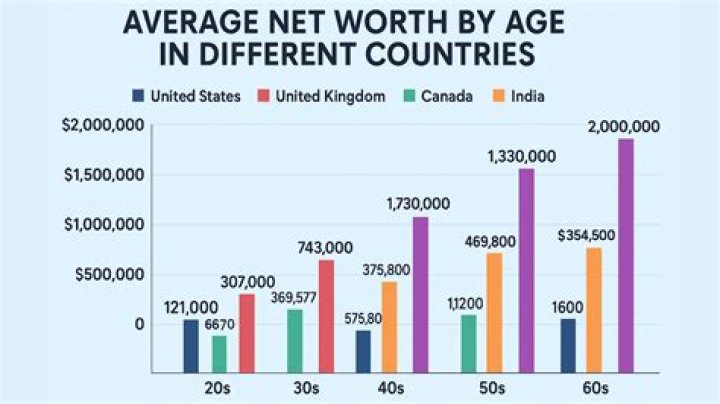 India Brown Net Worth