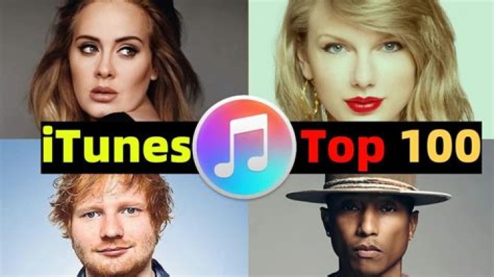 iTunes Top 100 Most Successful Songs Globally [Since 2010] - Top 40 Songs This Week | Top 40 Songs This Week Itunes