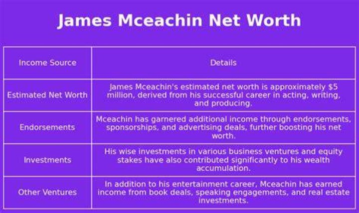 James McEachin Net Worth