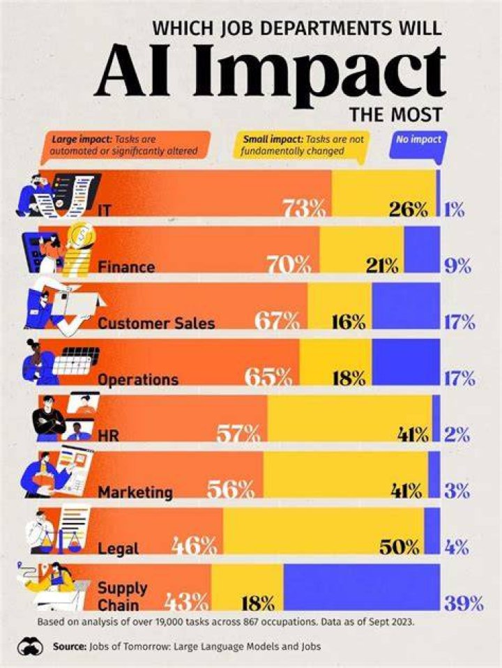 job impact image