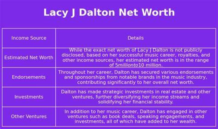 Lacy J. Dalton Net Worth 2024