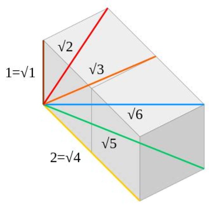 Lagrange Four Square Theorem (Bachet Conjecture) Calculator