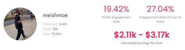 Meish Moe Net Worth