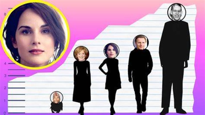 Michelle Dockery Height