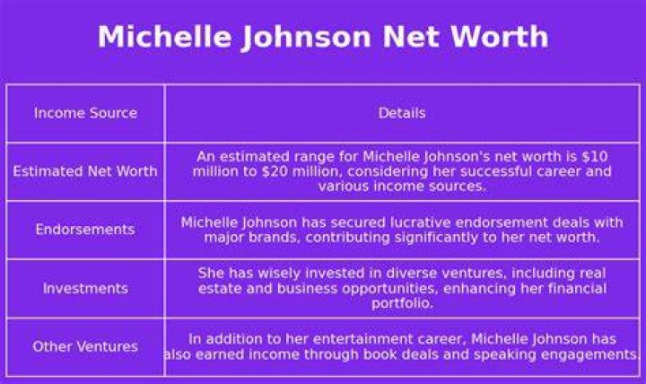 michelle johnson net worth