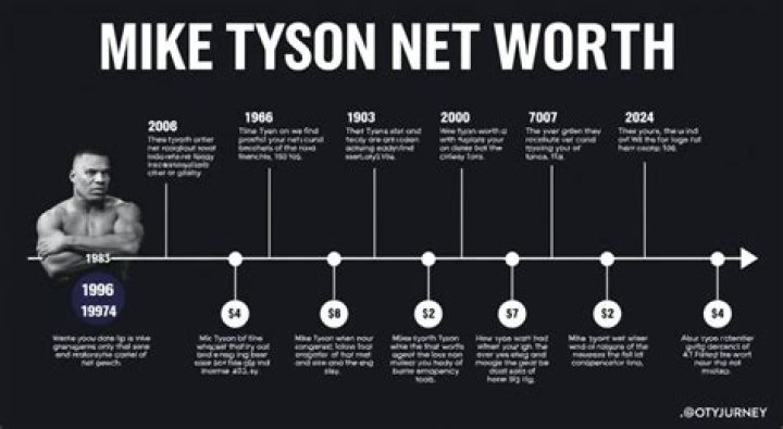 Mike Tyson Net Worth – How Much is Tyson Worth?