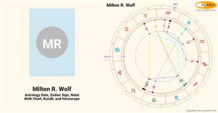 Milton R. Wolf