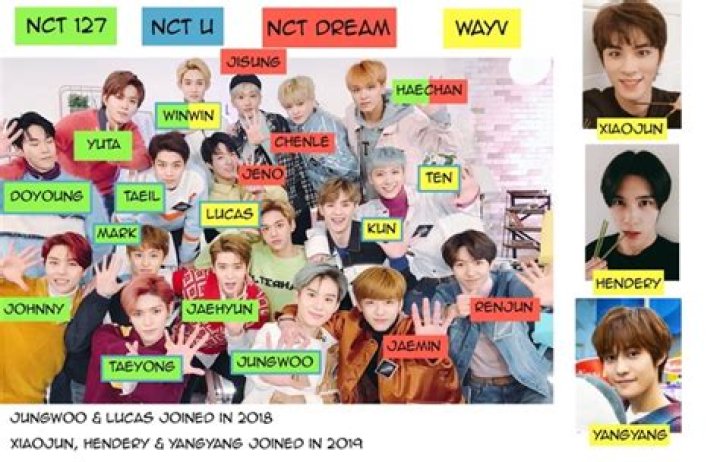 Nct Dream Net Worth - How Much Does Nct Dream Make?