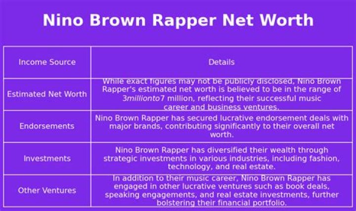 Nino Brown Net Worth 2024