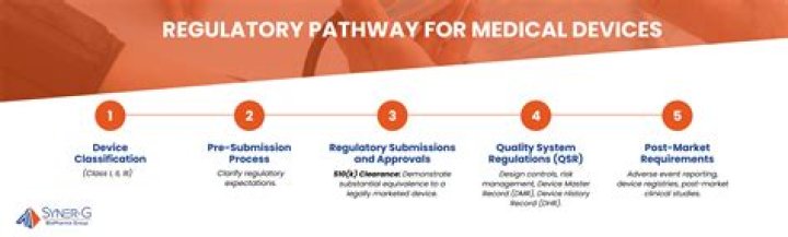 regulatory approval