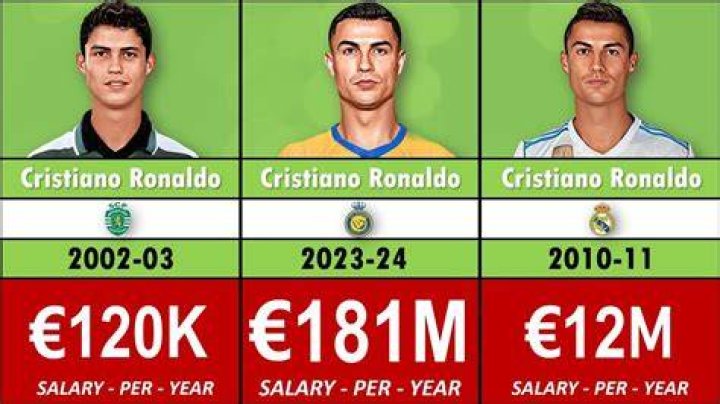 Ronaldo Career Earnings
