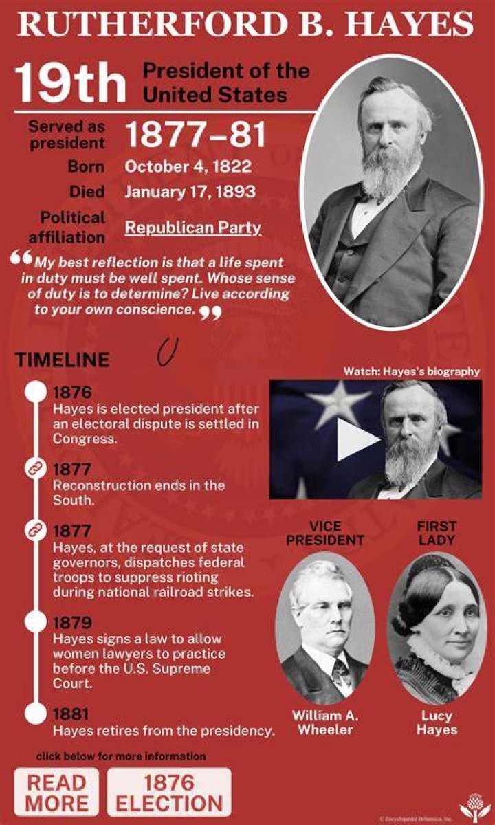 Rutherford B Hayes facts