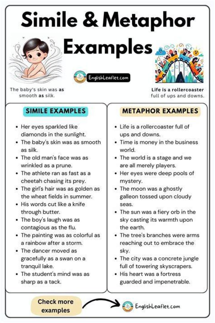 Similes & Metaphors in Modern English Songs - songs with similes metaphors personification and hyperboles