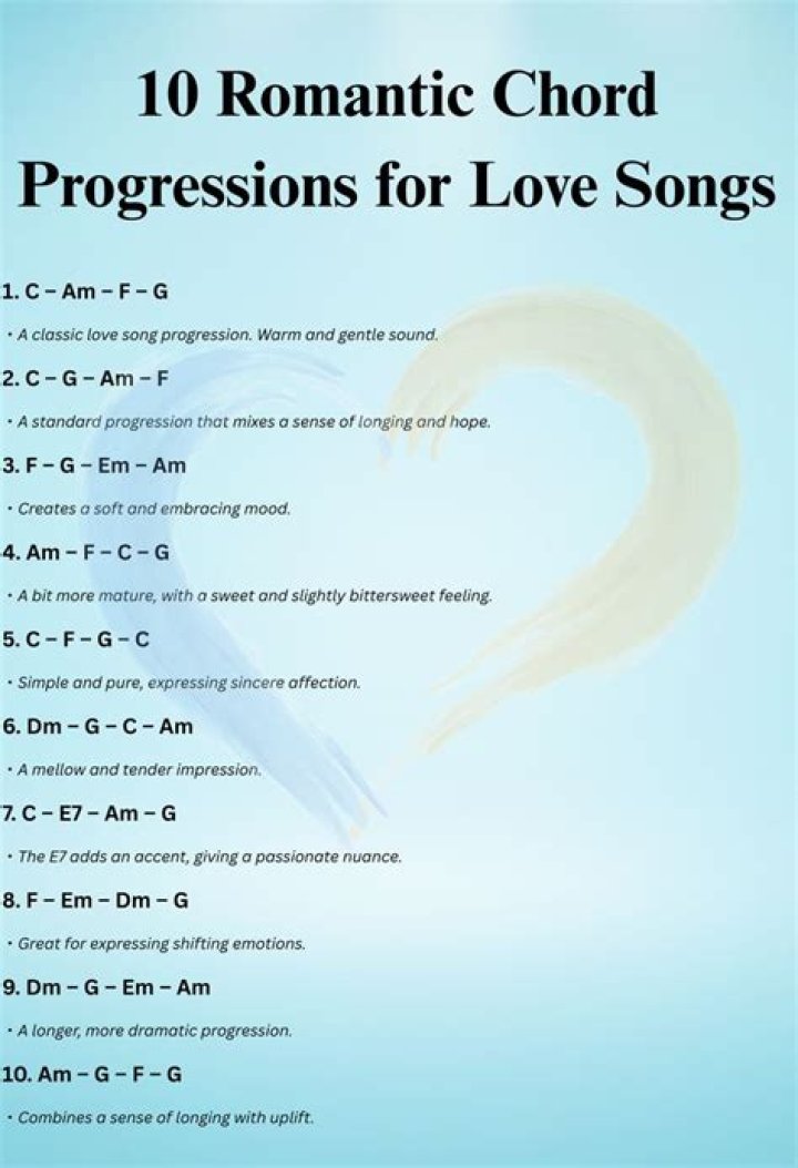 The Most Romantic 3 chord song (Super EASY to Play) - 3 chord country songs guitar