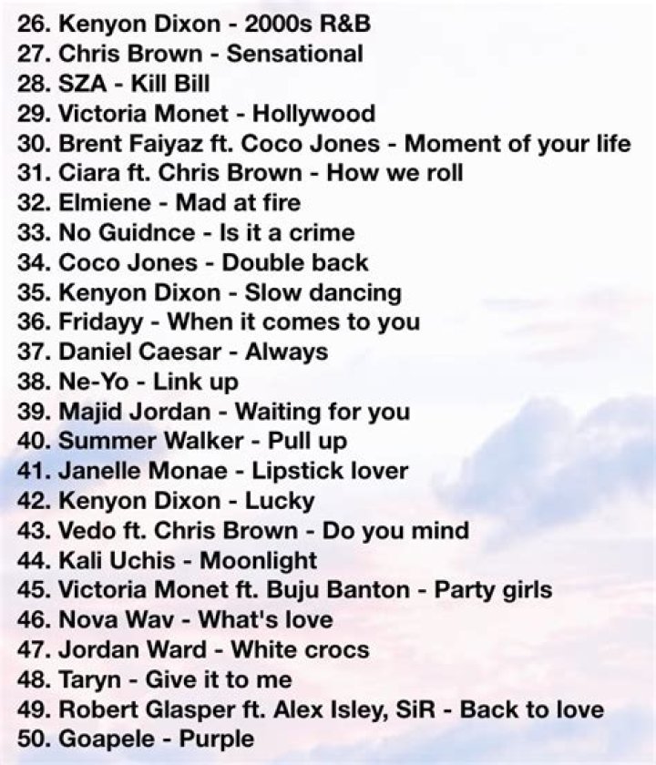 Top 50 R&B Hits of the 2000's - r&b songs with rain in the video