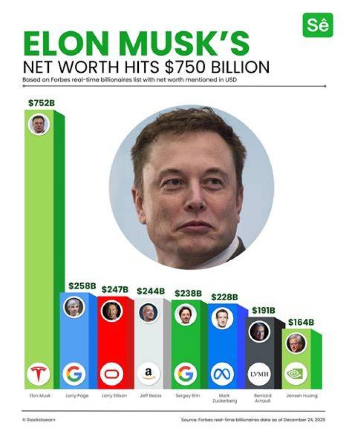 Uncertainty Surrounding Current Net Worth