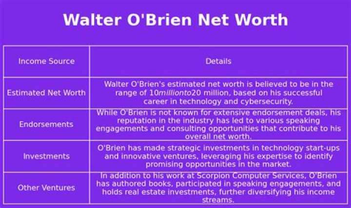 Walter Hagen Net Worth