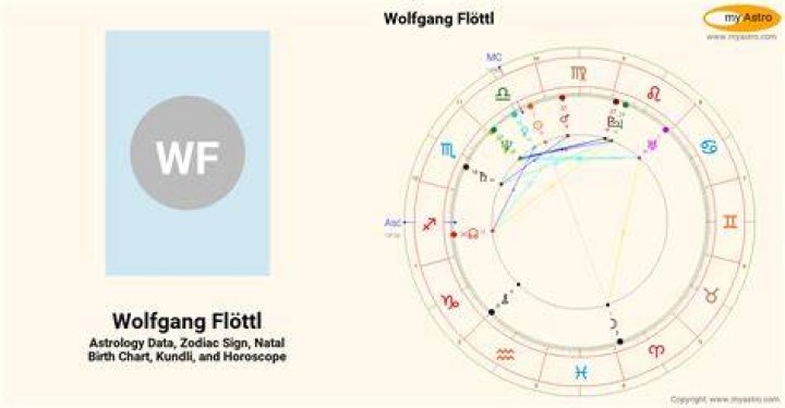 Wolfgang Flottl